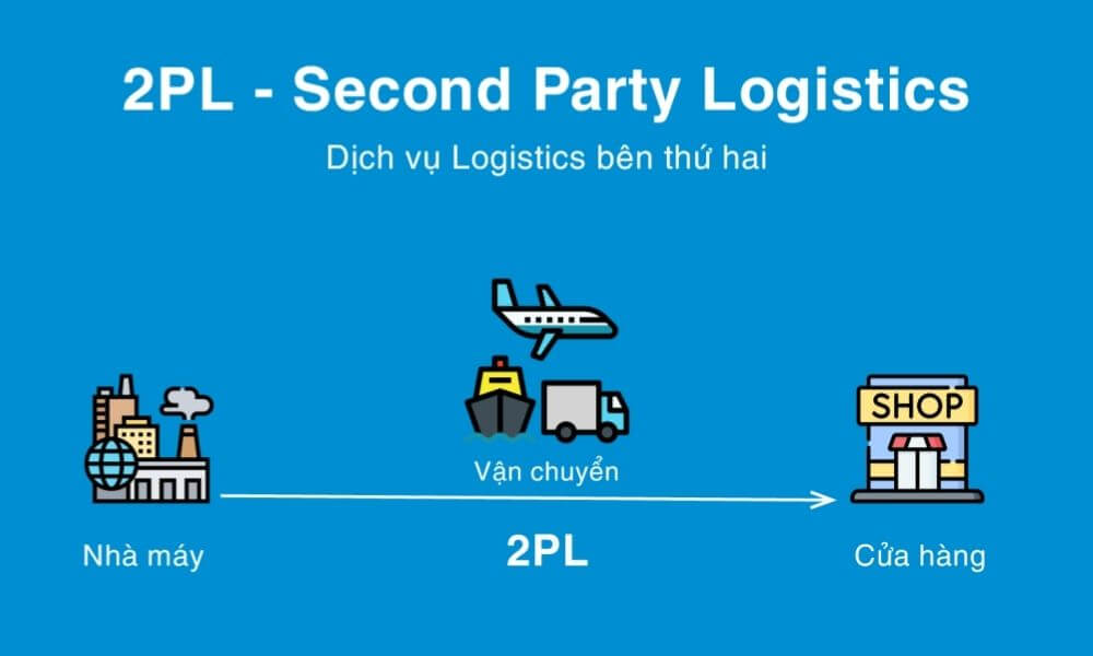 2PL - Second Party Logistics (internet)