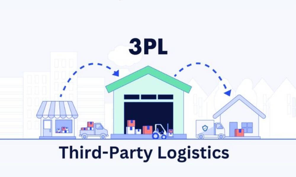 3PL - Third Party Logistics (internet)