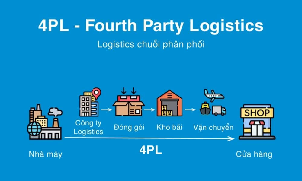 4PL (internet)