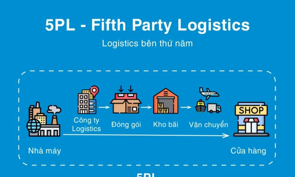 5PL (internet)